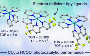 JACS：缺电子多吡啶Ru光催化还原CO2选择性制备甲酸