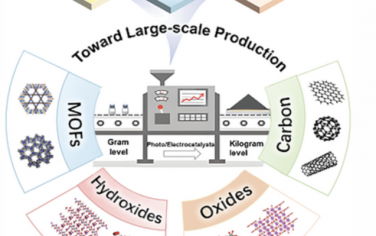 AEM：能量转换中光/电催化剂大规模生产的最新进展