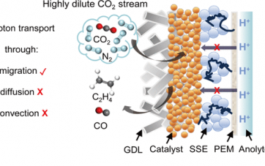 JACS：固体电解质实现无碱金属阳离子的酸性CO2电催化还原