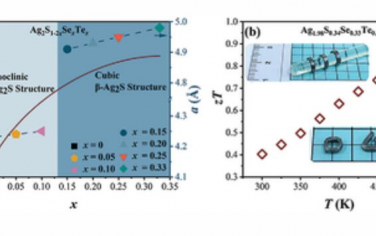 AFM：熵工程使室温立方Ag2S1−2xSexTex具有良好的延展性和热电性能