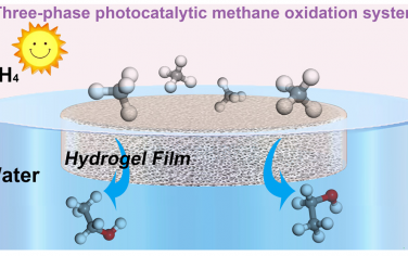 华东理工JACS：设计光催化三相界面实现甲烷转化制备乙醇