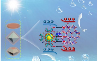 哈尔滨理工大学&华南师范大学Angew：MOF-COF异质结内电场光催化制氢