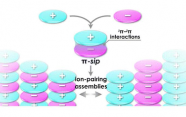 Chem. Soc. Rev.：通过iπ–iπ相互作用构建超分子纳米结构