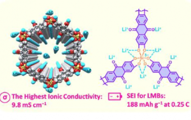 JACS：蒽醌基硅酸盐共价有机框架作为高性能锂金属电池的固体电解质中间相