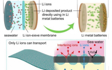 南京大学Angew：构筑锂选择性通道的柔性薄膜实现海水提锂