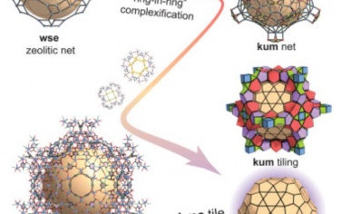 Chem：使用小型构建块组装具有沸石、中孔子网络的超复杂、多面金属有机框架