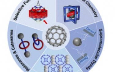 Chem. Soc. Rev.：超分子富勒烯化学研究进展