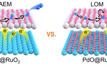 吉林大学JACS：原子层Ru金属烯氧化物外壳实现OER机理在LOM和AEM之间切换