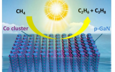 Angew：Co簇-GaN光催化甲烷转化为乙烷和丙烷
