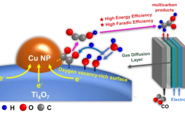武汉大学Angew：非化学计量比Ti4O7载体修饰Cu电催化还原CO制备C2+