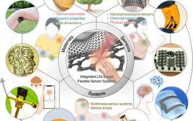 ACS Nano：集成多功能激光诱导石墨烯类皮肤柔性传感器系统