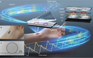 AFM：基于硫族化合物芯片的双数字光频梳无袖可穿戴血压计