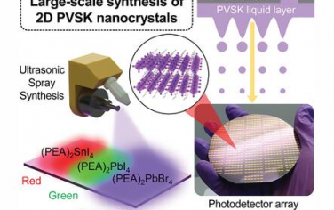 AM：通过超声喷雾合成大规模二维钙钛矿纳米晶体光电探测器阵列