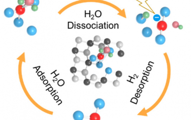 JACS：单原子Cu通过dz2轨道促进光催化制氢