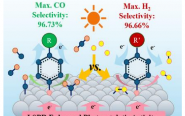 南开大学Angew：LSPR调控和增强电荷密度增强CO2还原反应选择性