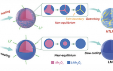 AEM： 尖晶石型锰酸锂的超快非平衡相变诱导孪晶界