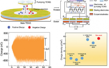 AEM：利用软接触共面电荷泵策略的高性能耐用旋转摩擦纳米发电机