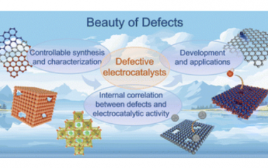 Chem. Soc. Rev.：缺陷电催化剂的设计与调控