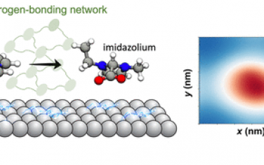 JACS：离子液体调节界面氢键影响电催化CO2RR