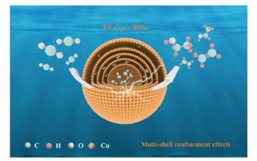 AEM：用于CO2选择性电还原为多碳化学品的多壳铜催化剂