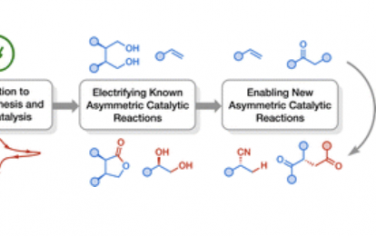 Chem. Soc. Rev.：不对称电催化