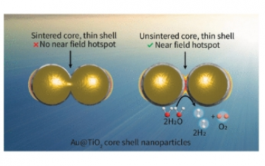 ACS Nano：具有纳米控制壳厚度的 Au@TiO2 核壳纳米粒子用于平衡等离子体增强光催化中的稳定性和场增强