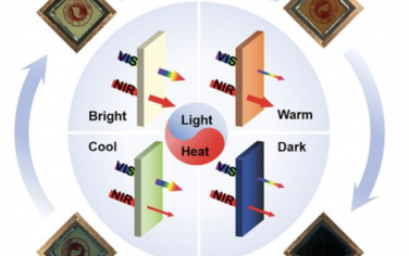 AEM：一种用于建筑物全天候热调节的多色四模式电致变色窗