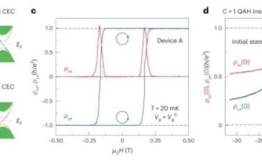 Nature Materials：量子反常霍尔绝缘体中边缘电流手性的电开关