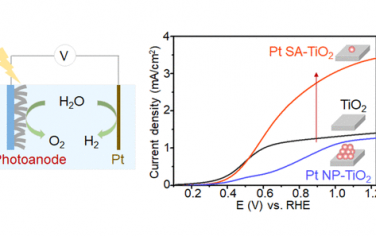 JACS：Pt单原子光电催化OER