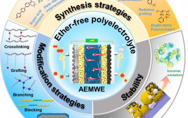 Angew综述：不含醚的电解槽聚合物设计