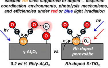 JACS：钙钛矿氧化物表面Rh单原子能够利用红色光脱附CO