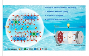 ACS Nano：设计锰空位以增强层状硅酸锰中的离子动力学，实现高能、持久的插层赝电容