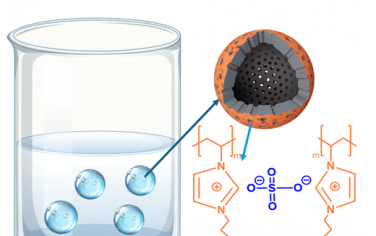 JACS：空心多孔碳球构筑多孔水打破ORR反应的扩散电流极限