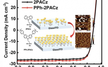 AFM：低聚咔唑膦酸作为有机太阳能电池的空穴传输层实现19.63%的效率