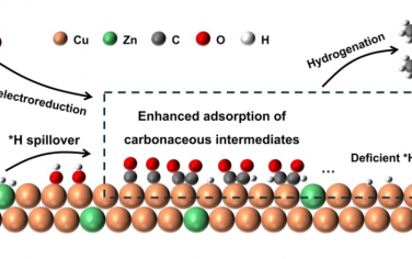 新加坡国立&天津大学Angew：CuZn合金电催化还原CO促进C2+醇选择性