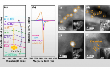 Nature Communications：在室温下通过形成氢氧化铜水辅助氧化再分散Cu颗粒