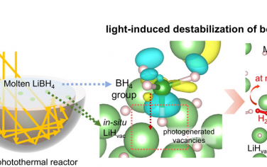 复旦大学&浙江大学JACS：光激活空位实现硼氢化物室温可逆储氢