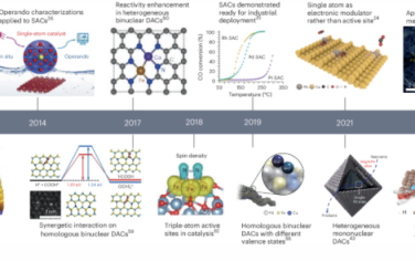 Nature Nanotechnology：用于高效多中间体催化的集成催化对