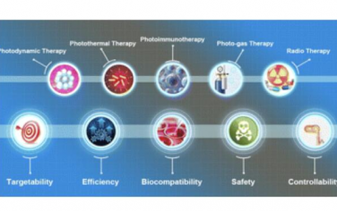 Chem. Soc. Rev.：癌症光疗的机制与应用