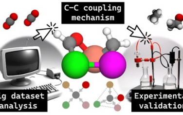 JACS：机器学习研究电催化还原CO2的C-C偶联机理