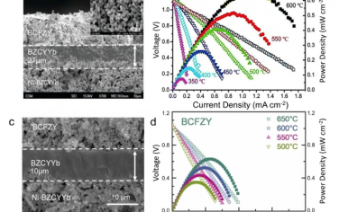  Energy Environ. Sci.：实验室固体氧化物单电池实验开发过程中性能偏差分析及可靠性改进