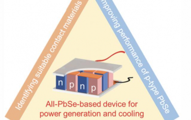 AEM：PbSe热电：发电和冷却的有效候选者