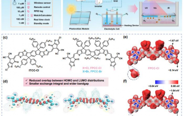 EES：高性能宽带隙受体的分子设计实现了多功能有机光伏应用