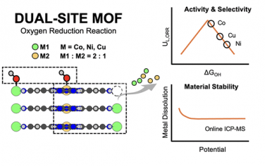 JACS：调节MOF的双金属位点增强ORR