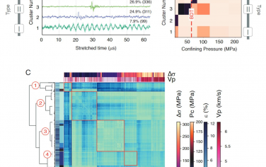 PNAS：脆性-韧性转变过程中的微观缺陷动力学