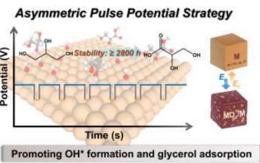 北京化工大学Angew：不对称脉冲过电势策略促进醇氧化和制氢耦合
