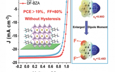 AEM：稳定性提高且效率超过19%的氟化准2D钙钛矿太阳能电池