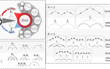 Nature Communications：具有内存效应的开放量子动力学统一框架