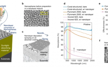 Nat. Commun.：高温下稳定的近黑体太阳能吸收的可扩展纳米结构