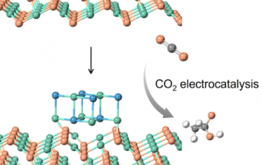 清华大学JACS：高熵亚纳米CuPd合金电催化还原CO2合成乙酸